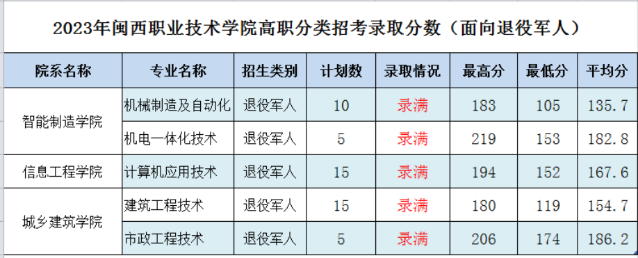 24걨־ԸǰһҪ|2023긣ְ࿼¼ȡ