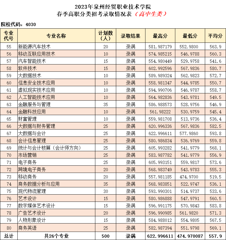 24걨־ԸǰһҪ|2023긣ְ࿼¼ȡ