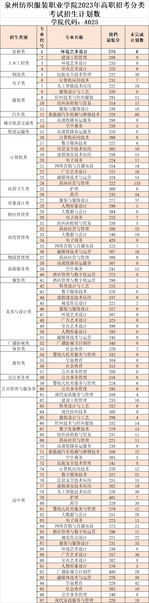 24걨־ԸǰһҪ|2023긣ְ࿼¼ȡ