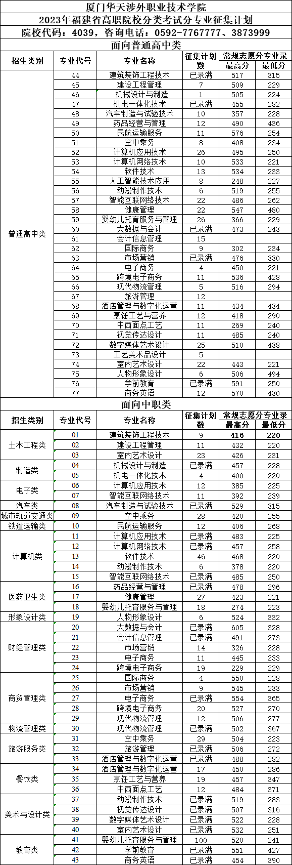 24걨־ԸǰһҪ|2023긣ְ࿼¼ȡ