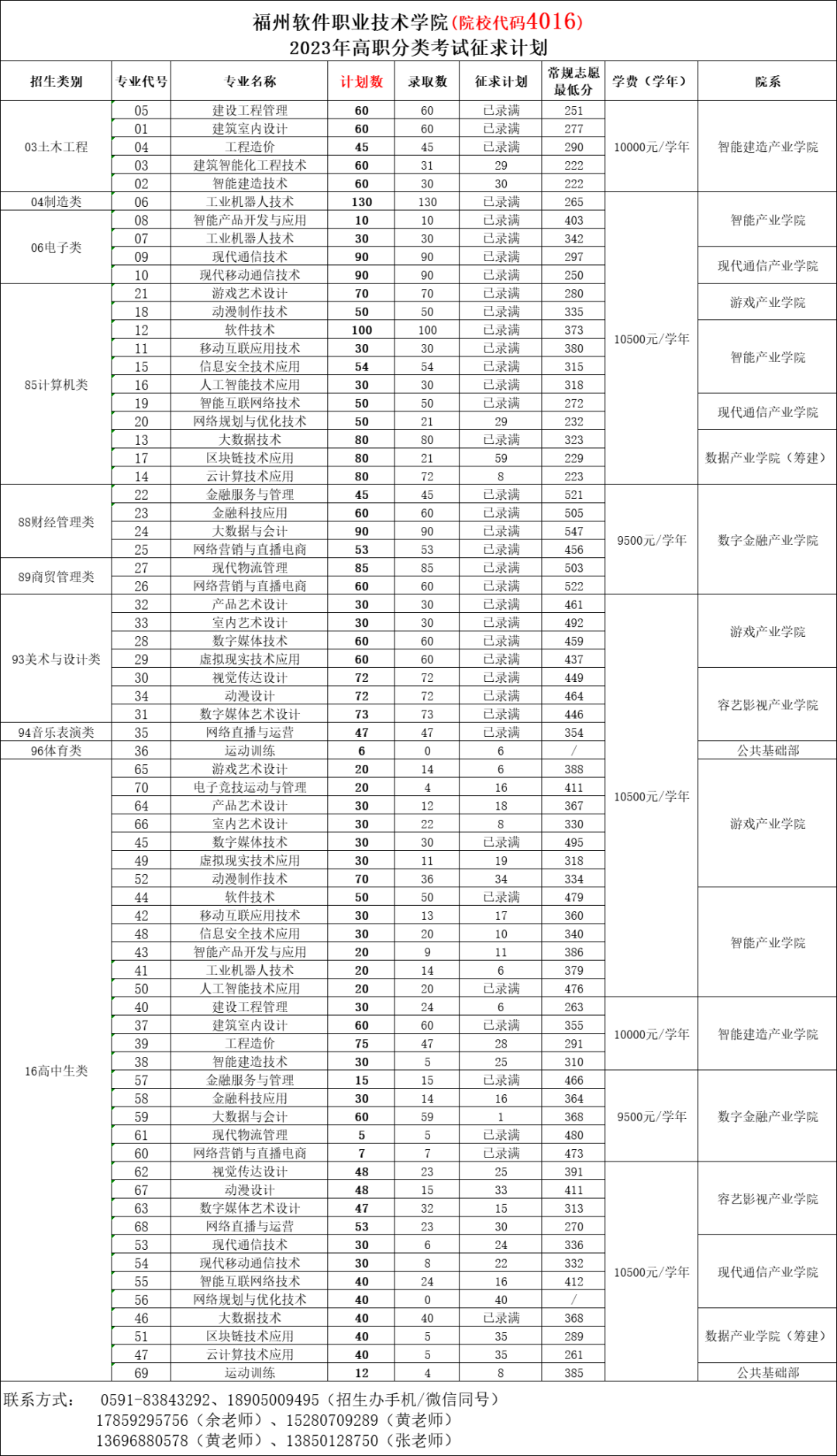 24걨־ԸǰһҪ|2023긣ְ࿼¼ȡ
