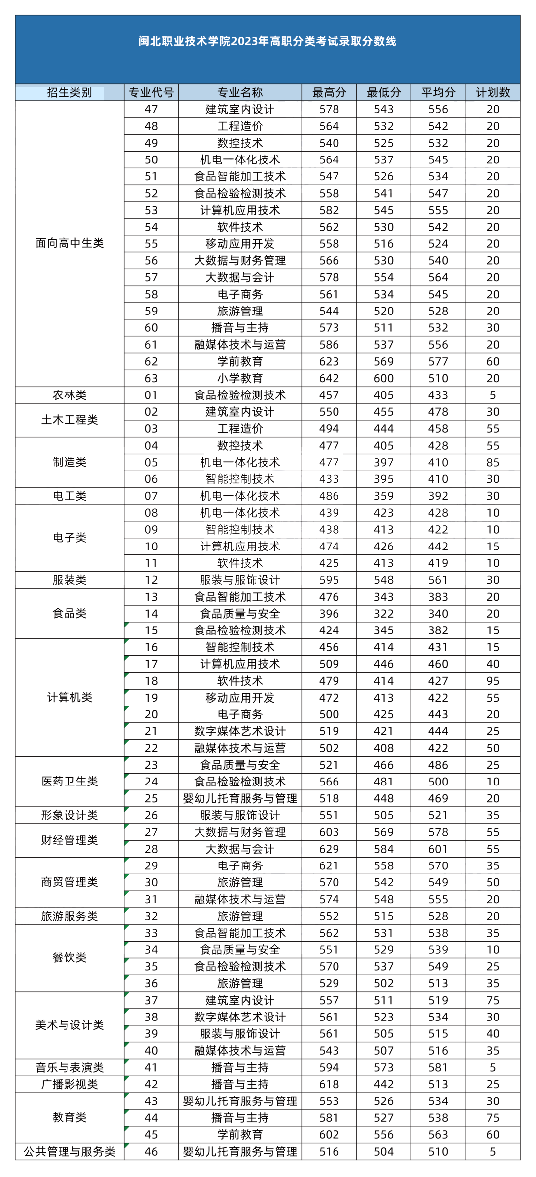 24걨־ԸǰһҪ|2023긣ְ࿼¼ȡ