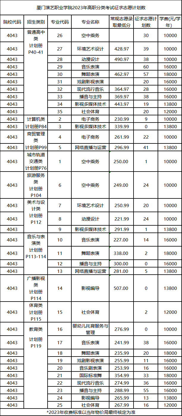 24걨־ԸǰһҪ|2023긣ְ࿼¼ȡ