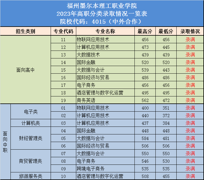 24걨־ԸǰһҪ|2023긣ְ࿼¼ȡ