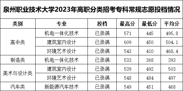 24걨־ԸǰһҪ|2023긣ְ࿼¼ȡ