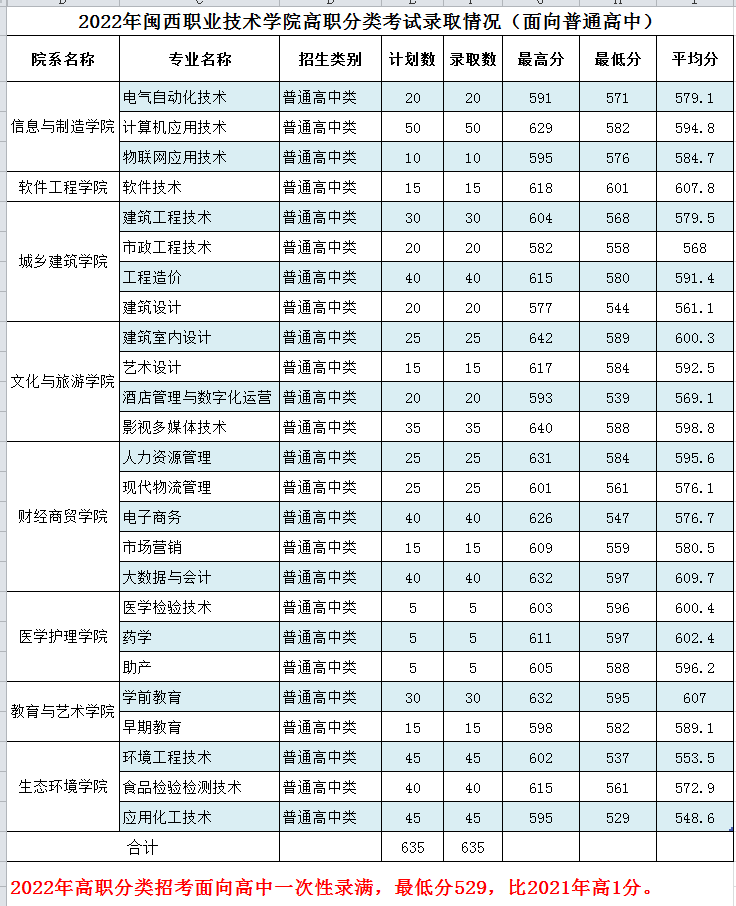 24ο|2022긣ְ࿼¼ȡ