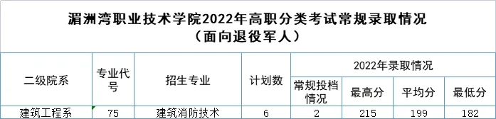 24ο|2022긣ְ࿼¼ȡ