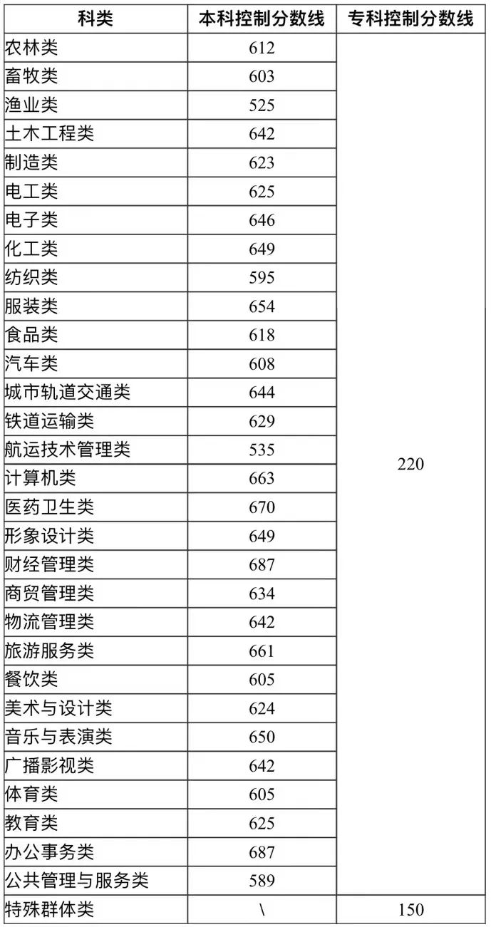 24ο|2022긣ְ࿼¼ȡ