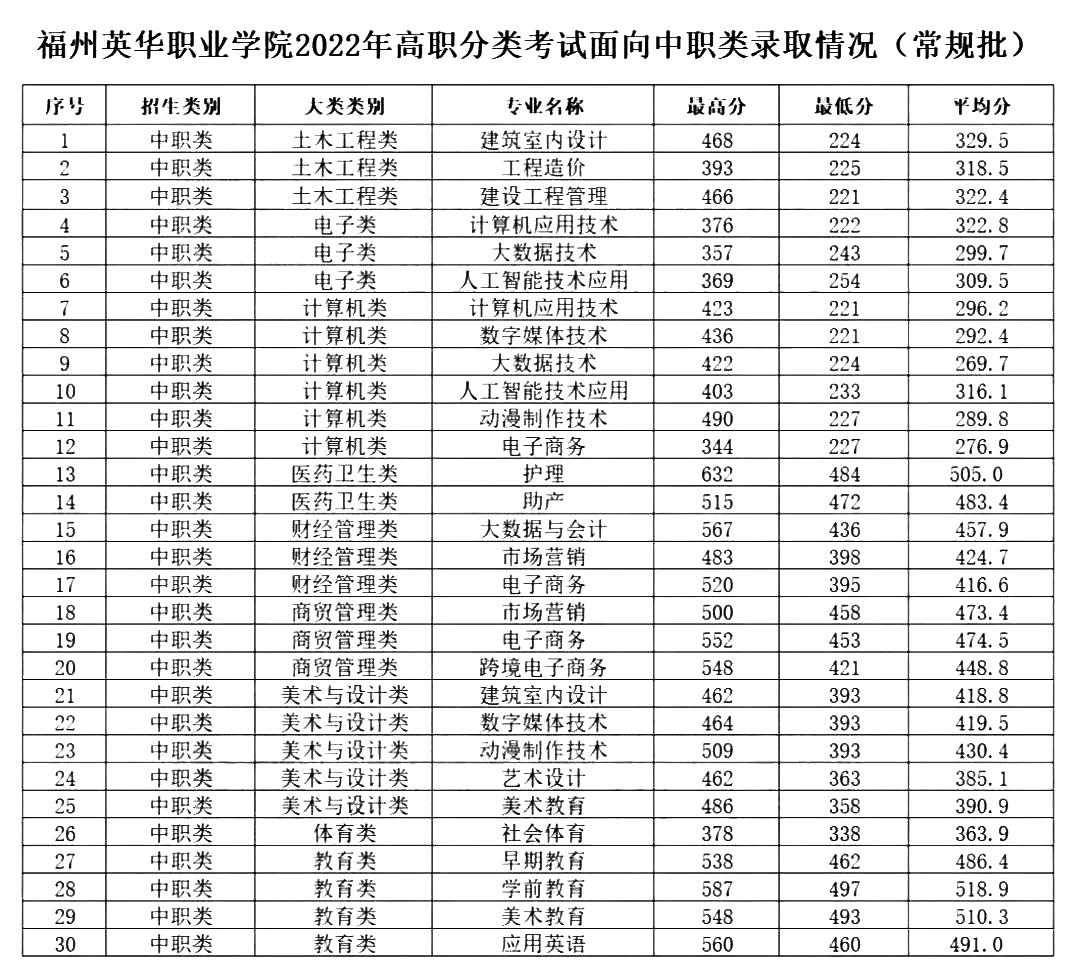 24ο|2022긣ְ࿼¼ȡ