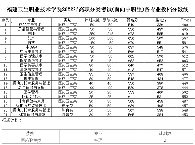 24ο|2022긣ְ࿼¼ȡ