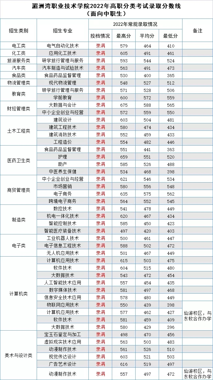 24ο|2022긣ְ࿼¼ȡ