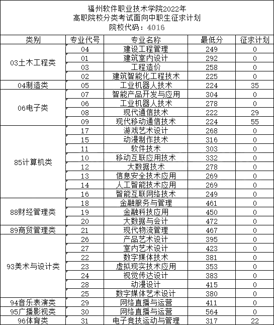 24ο|2022긣ְ࿼¼ȡ