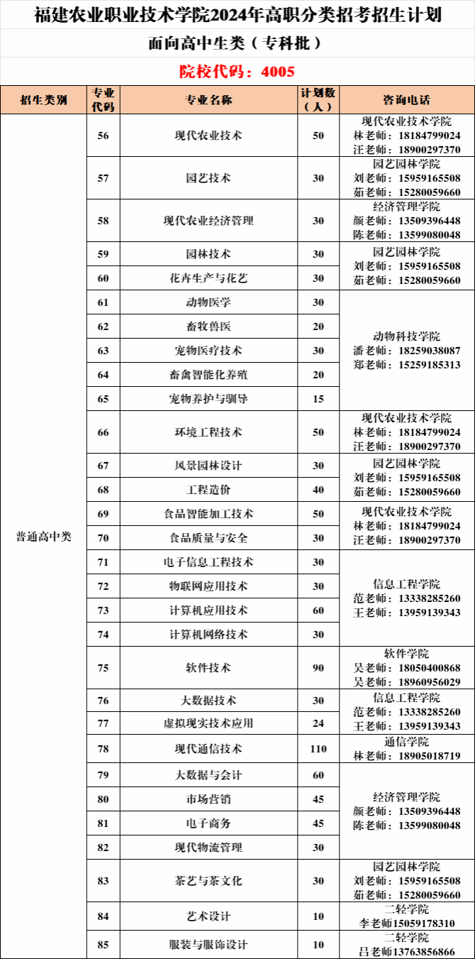 2所停招！福建40所高职院校和4所本科院校公布24年高职分类考试招生信息！