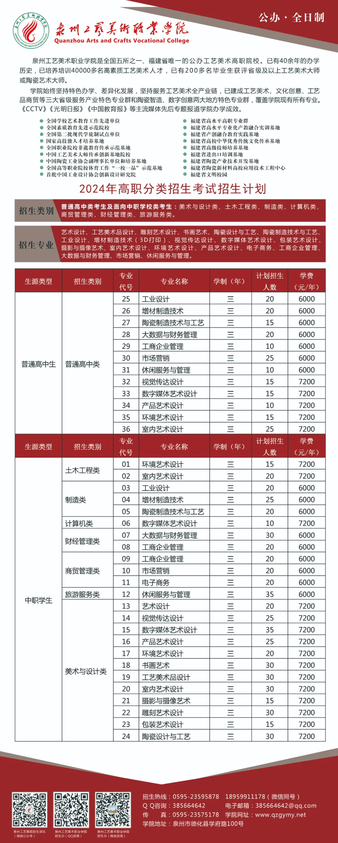 2所停招！福建40所高职院校和4所本科院校公布24年高职分类考试招生信息！