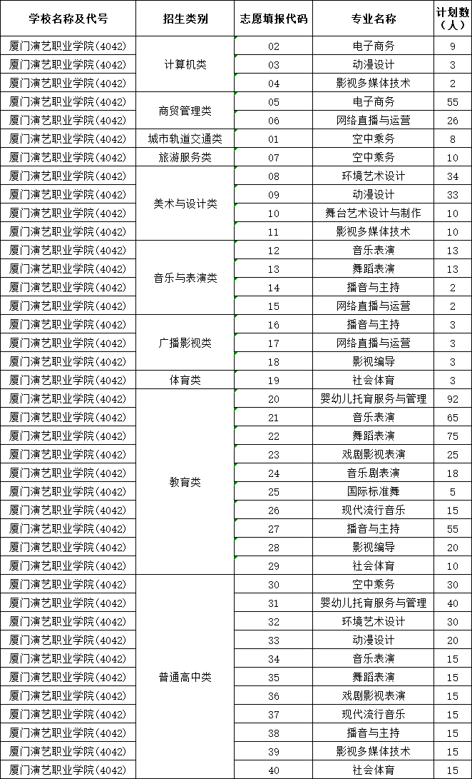 2所停招！福建40所高职院校和4所本科院校公布24年高职分类考试招生信息！