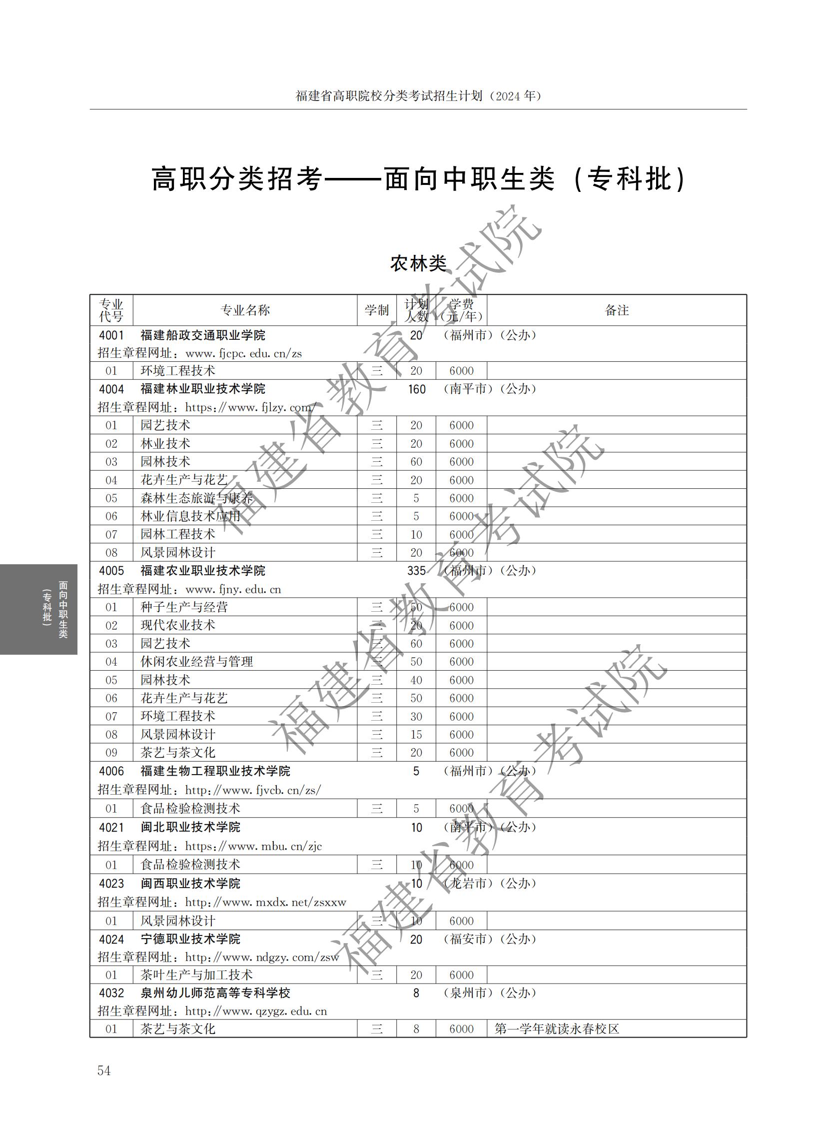 2024긣ʡְԺУ࿼ƻ