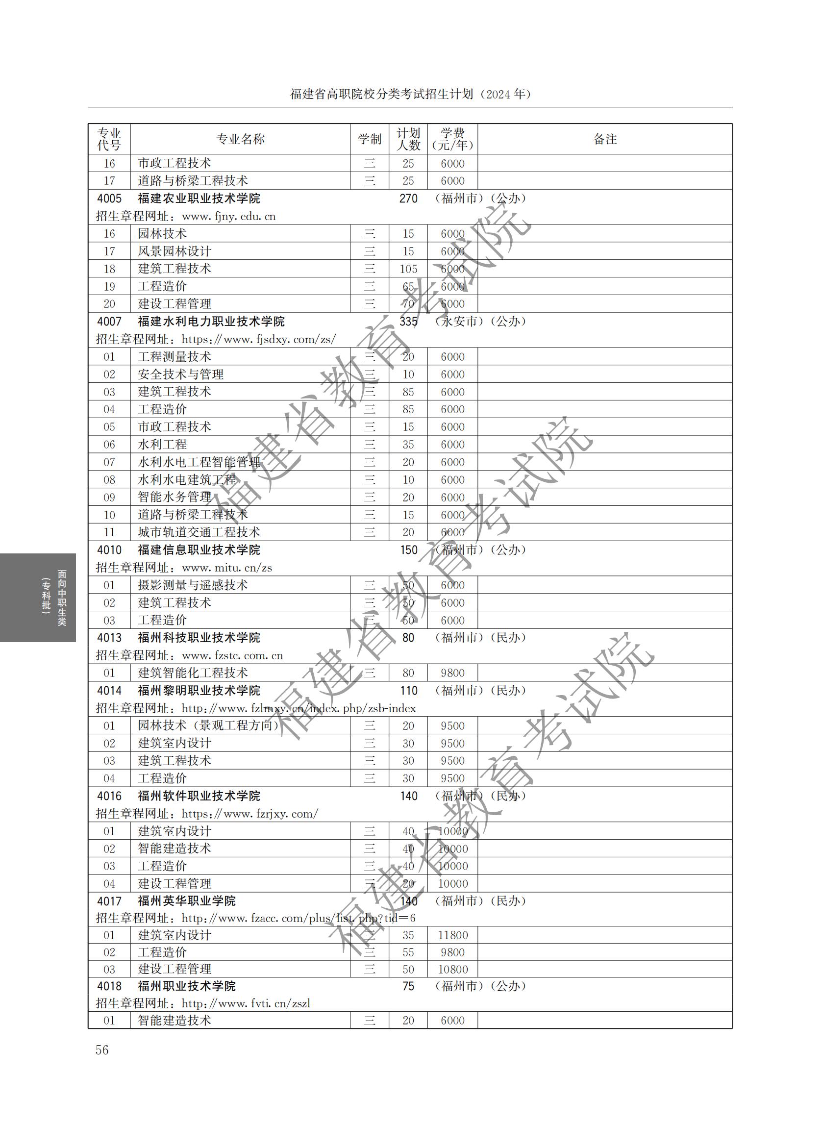 2024긣ʡְԺУ࿼ƻ