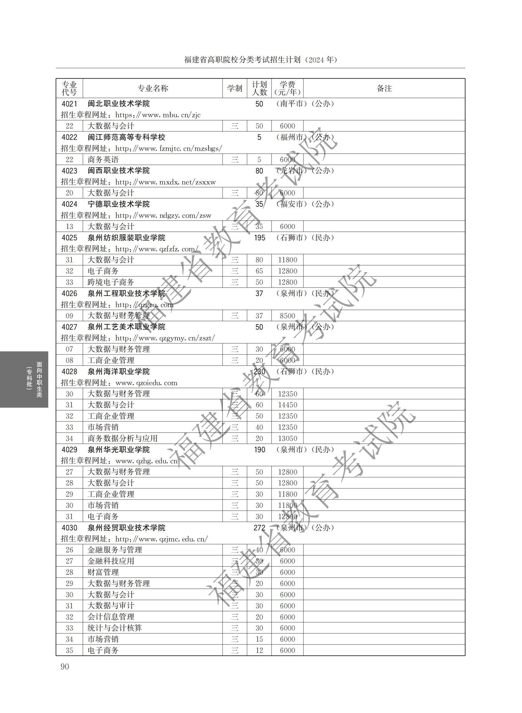 2024긣ʡְԺУ࿼ƻ