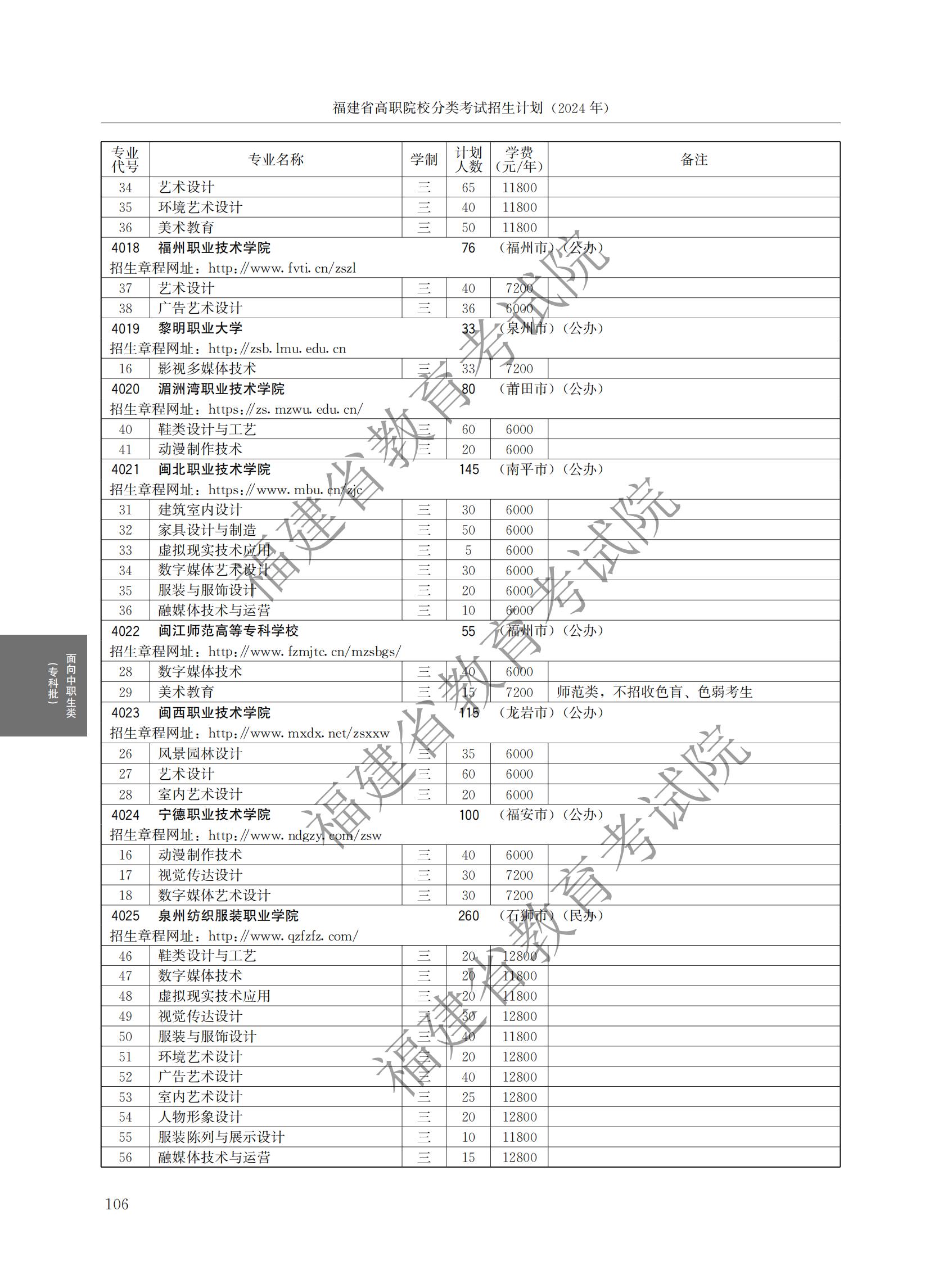 2024긣ʡְԺУ࿼ƻ