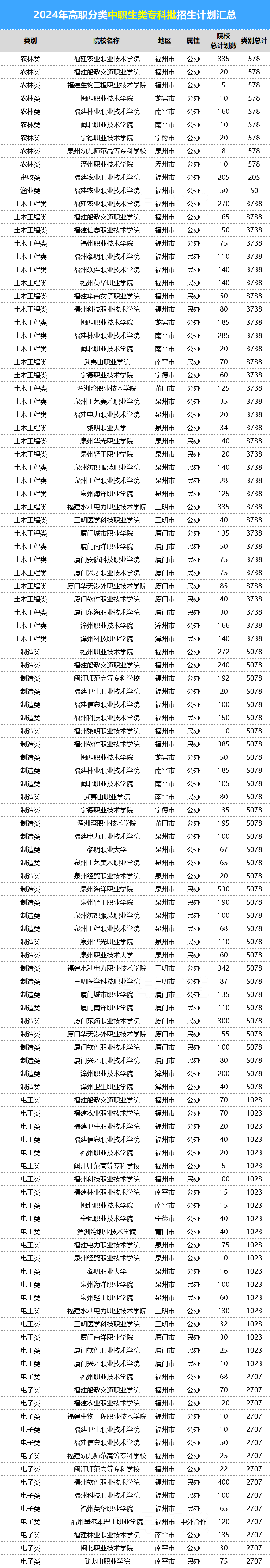£2024-23긣ְƻԱȣȫ