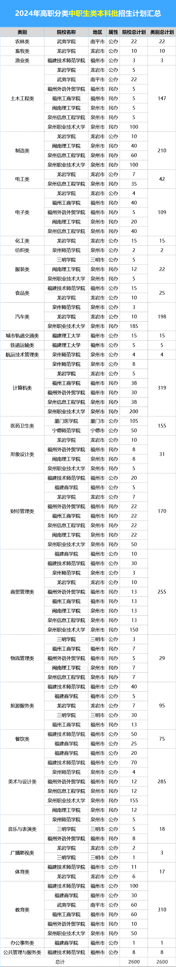 £2024-23긣ְƻԱȣȫ