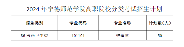 2024年宁德师范学院高职院校分类考试招生计划