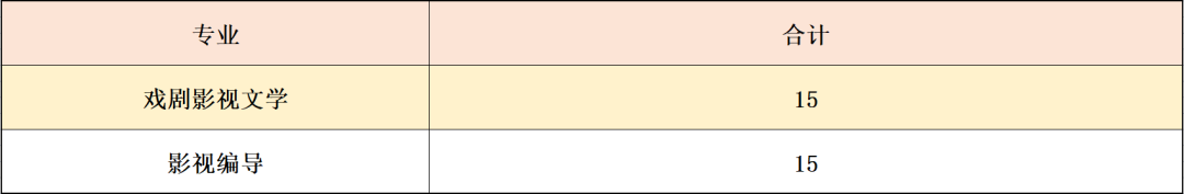 南昌影视传播职业学院2023年招生计划