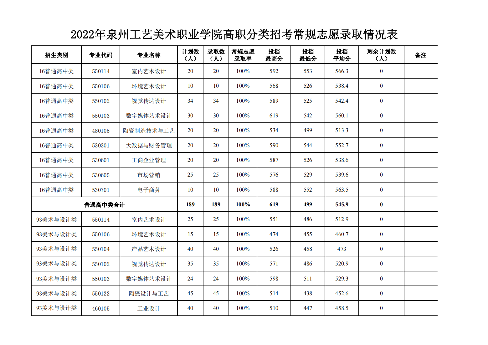 24ο|2022긣ְ࿼¼ȡ