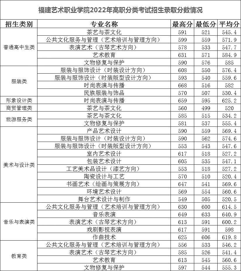 24ο|2022긣ְ࿼¼ȡ