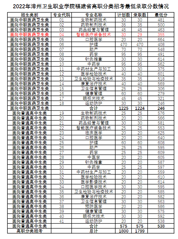 24ο|2022긣ְ࿼¼ȡ