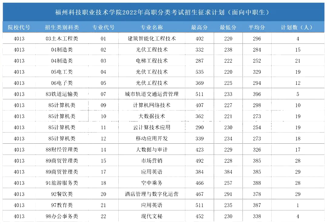 24ο|2022긣ְ࿼¼ȡ