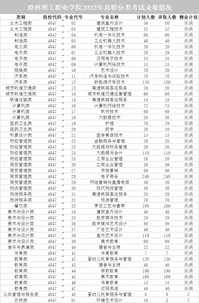 24ο|2022긣ְ࿼¼ȡ