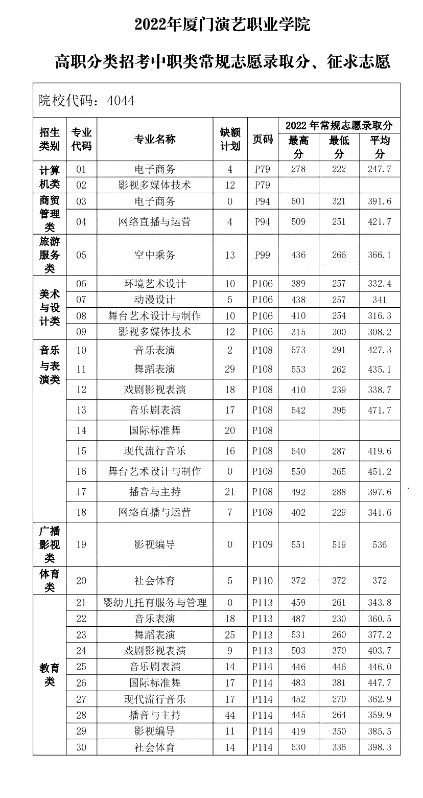 24ο|2022긣ְ࿼¼ȡ