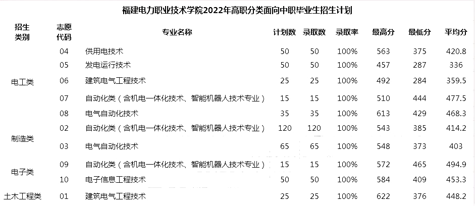 24ο|2022긣ְ࿼¼ȡ