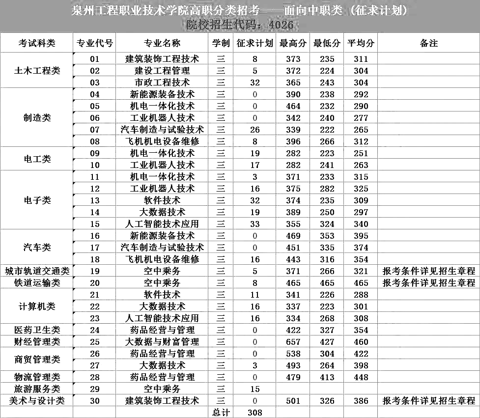 24ο|2022긣ְ࿼¼ȡ