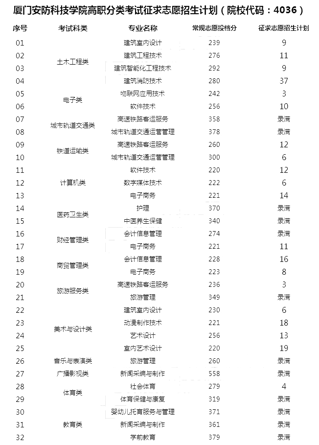 24ο|2022긣ְ࿼¼ȡ
