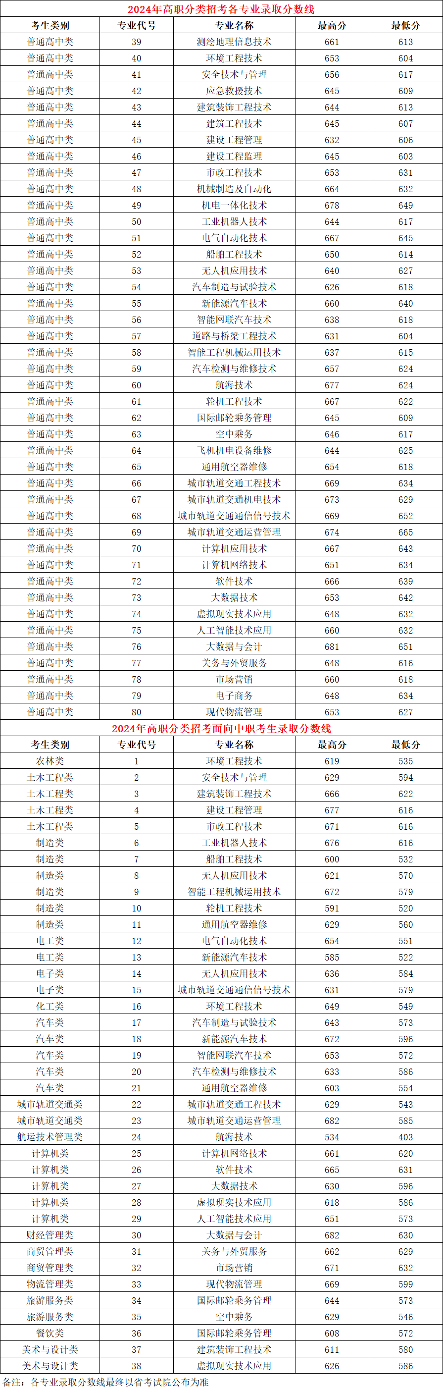 2024긣ְ࿼ԺУͶֹƻ