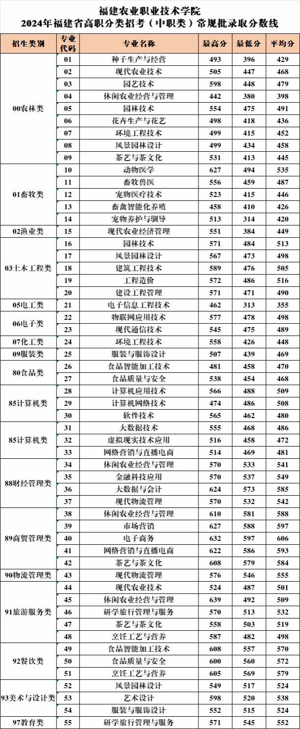 2024긣ְ࿼ԺУͶֹƻ