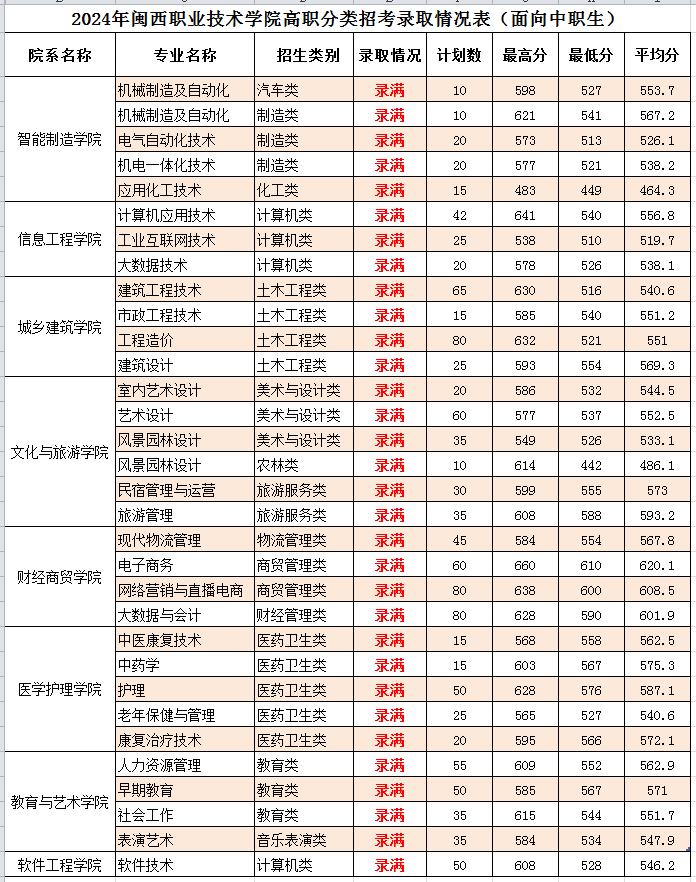2024긣ְ࿼ԺУͶֹƻ