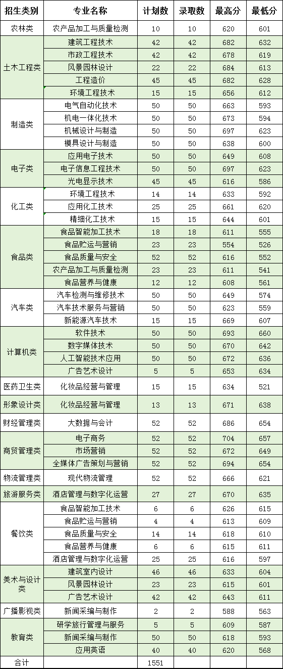 2024긣ְ࿼ԺУͶֹƻ