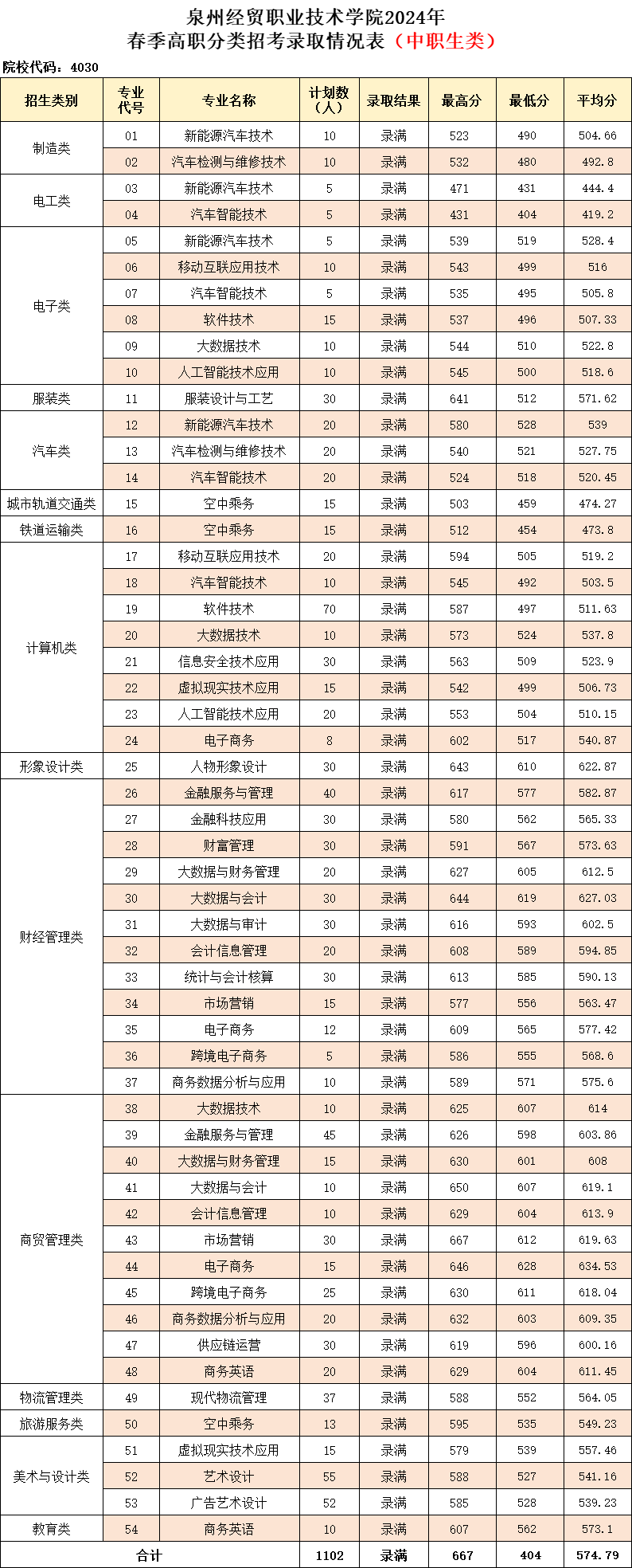 2024긣ְ࿼ԺУͶֹƻ