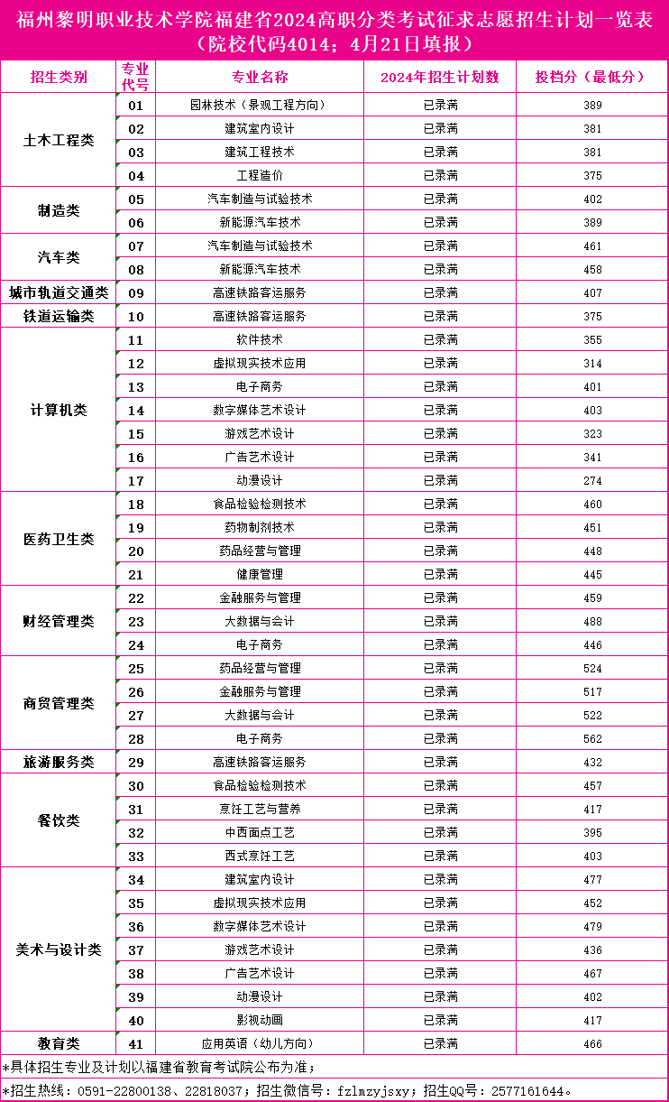 2024긣ְ࿼ԺУͶֹƻ