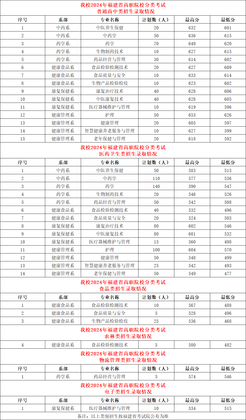 2024긣ְ࿼ԺУͶֹƻ