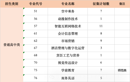 厦门华天涉外职业技术学院2024年高职分类征求计划