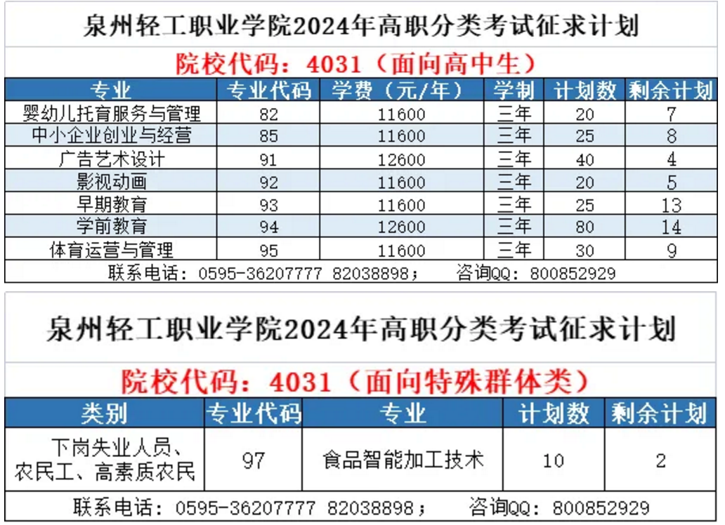 2024긣ְ࿼ԺУͶֹƻ