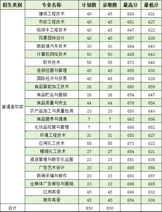 2024긣ְ࿼ԺУͶֹƻ