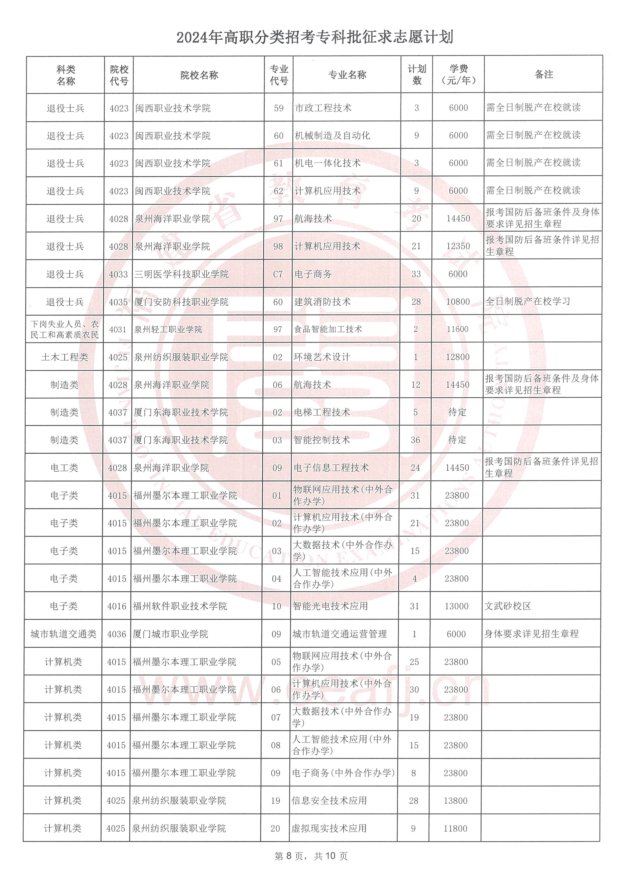 2024긣ʡְпְרƣ־Ըͨ