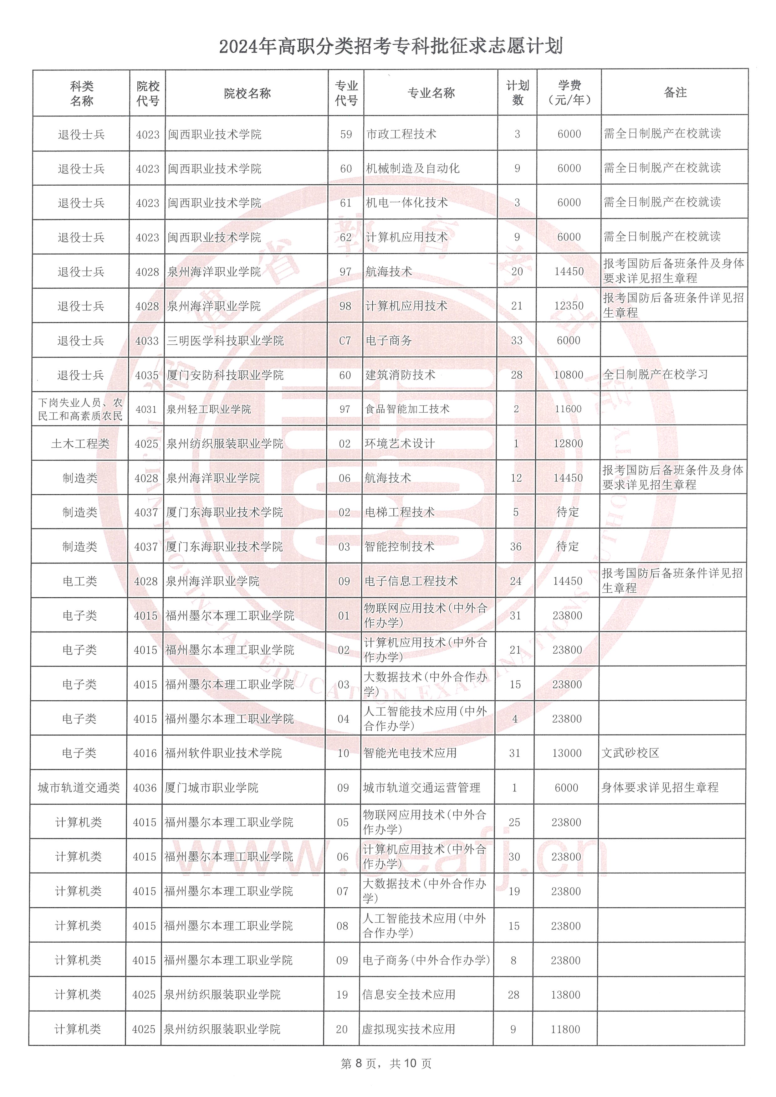 ץסᣡ2024긣ְ־Ըٷƻ