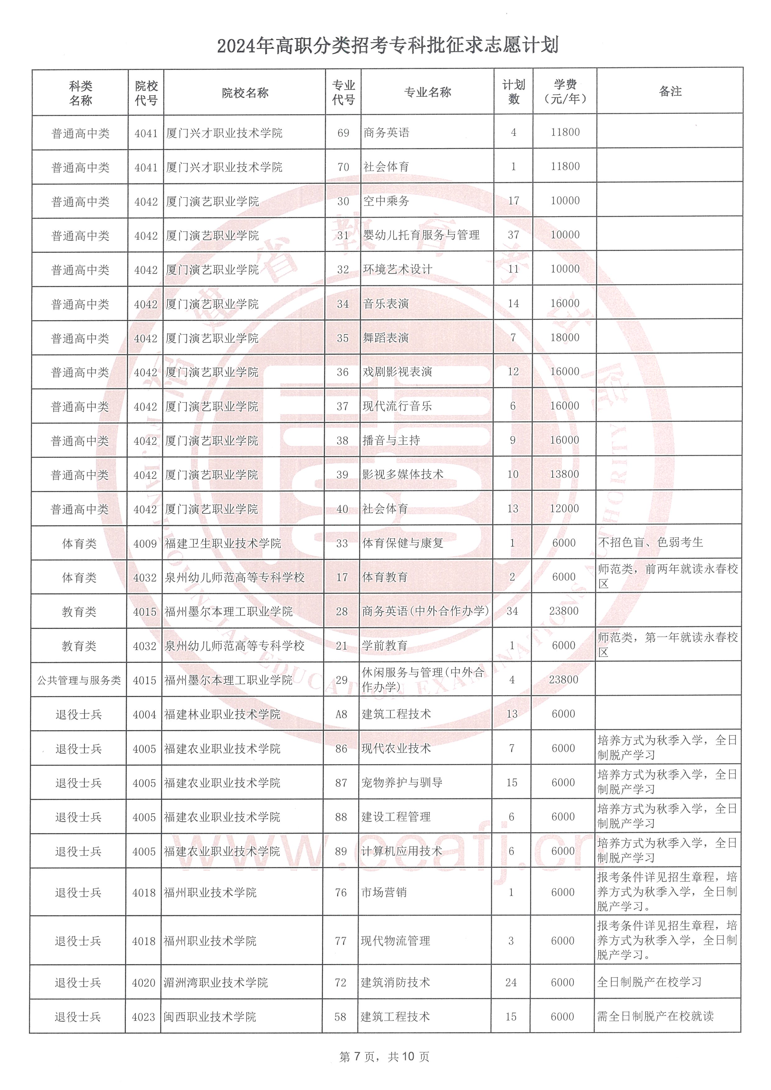 2024긣ʡְпְרƣ־Ըͨ