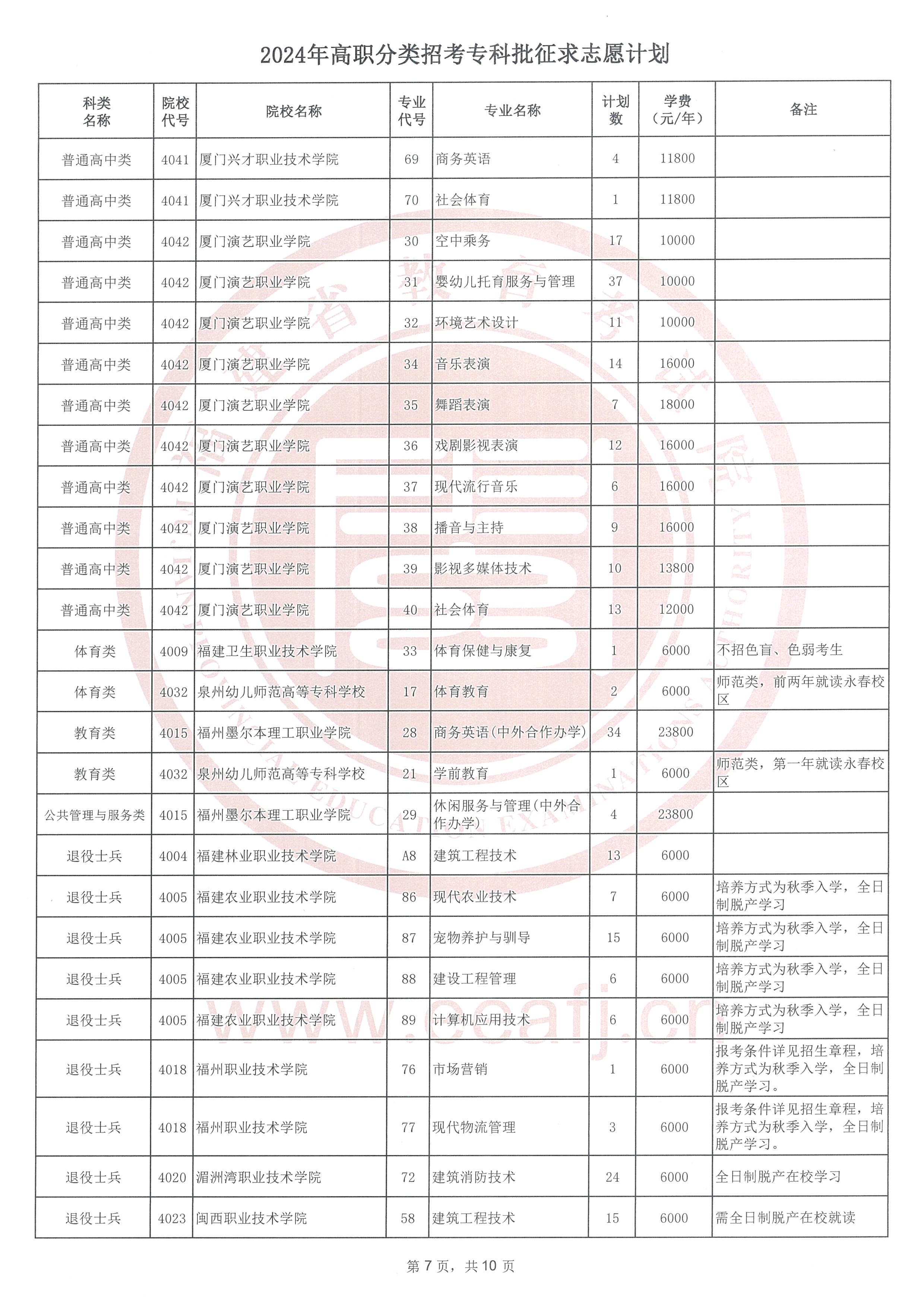 ץסᣡ2024긣ְ־Ըٷƻ